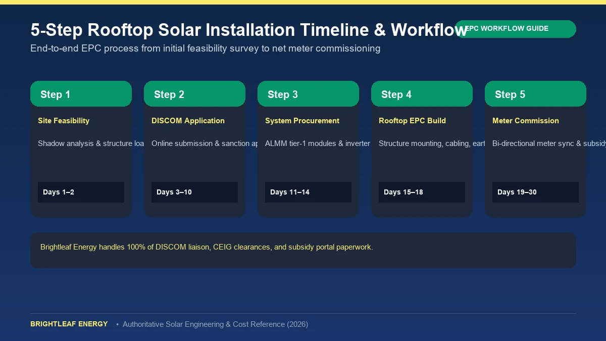 Technician conducting a rooftop suitability assessment before solar installation
